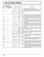 Page 64
List of Aspect Modes
Aspect modePicture 
 Enlarged screen DescriptionAll Aspect: 
OnFactory setting
All Aspect: Off
16:9 FULL
The display of the pictures  ﬁ lls the screen.
In the case of SD signals, pictures with a 4:3 aspect ratio are 
enlarged horizontally, and displayed. This mode is suited to 
displaying anamorphic pictures with a 16:9 aspect ratio.
14:9 –
Letterbox pictures with a 14:9 aspect ratio are enlarged 
vertically and horizontally so that their display  ﬁ lls  the 
screen vertically and...