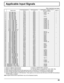 Page 65
Applicable Input Signals
*Mark: Applicable input signal
Signal nameHorizontal frequency 
(kHz)  Vertical frequency 
(Hz)  COMPONENT / RGB IN / PC IN
(Dot clock (MHz)) HDMI1-4
1   525  (480) / 60i  15.73 59.94 *  (13.5) *
2   525  (480) / 60p  31.47 59.94 *  (27.0)   
∗5*
3   625  (575) / 50i  15.63 50.00 *  (13.5)
4   625  (576) / 50i 15.63 50.00 *
5   625  (575) / 50p  31.25 50.00 *  (27.0)
6   625  (576) / 50p  31.25 50.00 *
7   750  (720) / 60p  45.00 60.00 *  (74.25) *
8   750  (720) / 50p  37.50...