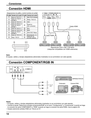 Page 14
14
, 
Y  ,  P B ,    P R OUT 
PR
P B 
Y 
AUDIO 
OUT 
R
L
Conexiones
Conexión HDMI
[Asignaciones de patilla y control nombres de señal]
1931
4218
Nota:
El equipo, cables y clavijas adaptadoras adicionales mostrados no se sum\
inistran con este aparato.
N° patillaNombre de la señalN° patillaNombre de la señal
1Datos de T.M.D.S 2+11Reloj T.M.D.S blindado
2Datos de T.M.D.S 
blindaje 212Reloj- T.M.D.S
3Datos de T.M.D.S 2-13CEC
4Datos de T.M.D.S 1+14Reserva
(Sin conectar)
5Datos de T.M.D.S 
blindaje 1
6Datos...