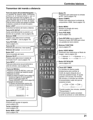 Page 21
Transmisor del mando a distancia
21
Controles básicos
Tecla de espera (Encendido/Apagado)
La pantalla de plasma debe conectarse 
primero en el tomacorriente y con el 
interruptor principal (vea la página 17).
Pulse este botón para encender la pantalla de 
plasma estando ésta en el modo de espera. 
Pulse de nuevo el botón para apagar la pantalla 
de plasma y ponerla en el modo de espera.
Tecla AUTO SETUP
Ajusta automáticamente la posición y el 
tamaño de la pantalla. (vea la página 29)Botón COMPO....