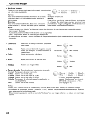 Page 32
Ajuste de imagen
● ContrasteSelecciona el brillo y la densidad apropiados 
para la sala.
Menos
Más
● BrilloAjuste para ver fácilmente imágenes oscuras 
como, por ejemplo, escenas nocturnas o 
cabello negro. Más oscuro
Más brillante
●
 ColorAjuste para un color más ligero.
Menos
Más
● MatizAjuste para un color de piel más lindo.
Rojizo
Verdoso
● NitidezMuestra una imagen nítida.
Menos
Más
● Temp. de colorConmuta a diversos tonos de color de pantalla.  
Normal:    Temperatura de color intermedia.
Cálido:...