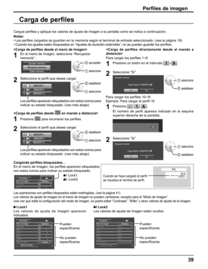 Page 39
  
Perﬁ les de imagen
Cargue per ﬁ les y aplique los valores de ajuste de imagen a la pantalla como se indi\
ca a continuación.
Notas:
• Los  per ﬁ les cargados se guardan en la memoria según el terminal de entrada se\
leccionado. (vea la página 19)
• Cuando los ajustes están bloqueados en “Ajustes de duración ext\
endida”, no se pueden guardar los per ﬁ les.

1En el menú de Imagen, seleccione “Recuperar 
memoria”.
Guardar memoria
Recuperar memoria Editar memoria2  acceder
1  seleccione
2Seleccione el...