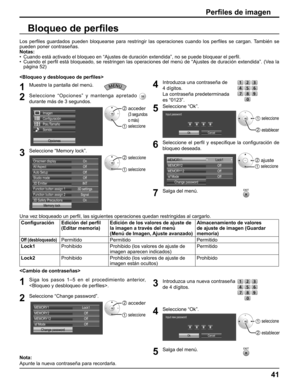 Page 41
Perﬁ les de imagen
Una vez bloqueado un per ﬁ l, las siguientes operaciones quedan restringidas al cargarlo.
Con ﬁ guración Edición del per ﬁ l 
(Editar memoria) Edición de los valores de ajuste de 
la imagen a través del menú 
(Menú de Imagen, Ajuste avanzado) Almacenamiento de valores 
de ajuste de imagen (Guardar 
memoria)
Off (desbloqueado)Permitido Permitido Permitido
Lock1 Prohibido Prohibido (los valores de ajuste de 
imagen aparecen indicados) Permitido
Lock2 Prohibido Prohibido (los valores de...