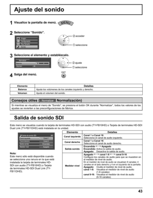 Page 43
Ajuste del sonido
1Visualice la pantalla de menú.
2Seleccione “Sonido”.
Configuración
Pos./Tamaño
Sonido Imagen
2  acceder
1  seleccione
3Seleccione el elemento y establézcalo.
Balance0
1
Normalizar
Volumen2  ajuste
1  seleccione
4Salga del menú.    
     
ElementoDetalles
Balance Ajusta los volúmenes de los canales izquierdo y derecho.
Volumen Ajusta el volumen del sonido.
Elemento Detalles
Canal izquierdo Canal 1 a Canal 16
Selecciona el canal de audio izquierdo.
Canal derecho Canal 1 a Canal 16...