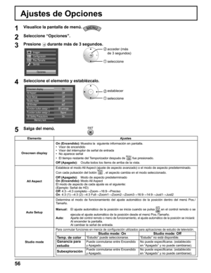 Page 56
56
Elemento Ajustes
Onscreen display On (Encendido):
 Muestra la  siguiente información en pantalla.
•  Visor de encendido
•  Visor del interruptor de señal de entrada
•  No aparece señal
•  El tiempo restante del Temporizador después de 
 fue presionado.
Off (Apagado):   Oculta todos los ítems de arriba de la vista.
All Aspect Establece el modo All Aspect (ajuste de aspecto avanzado) o el modo de aspecto predeterminad\
o.
Con cada pulsación del botón 
 , el aspecto cambia en el modo seleccionado.
Off...