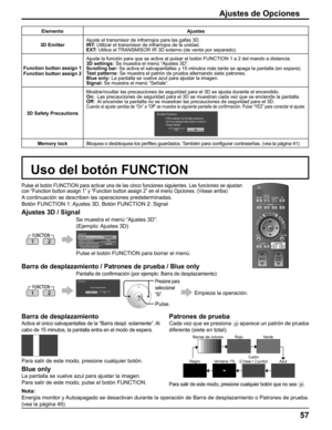 Page 57
57
Ajustes de Opciones
Elemento Ajustes
3D Emitter Ajuste el transmisor de infrarrojos para las gafas 3D.
INT:
 Utilizar el transmisor de infrarrojos de la unidad.
EXT:  Utilice el TRANSMISOR IR 3D externo (de venta por separado).
Function button assign 1
Function button assign 2 Ajuste la función para que se active al pulsar el botón FUNCTION 1\
 a 2 del mando a distancia.
3D settings:
 Se muestra el menú “Ajustes 3D”.
Scrolling bar:  Se activa el salvapantallas y 15 minutos más tarde se apaga la...