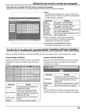 Page 61
61
Utilización del control a través de navegador
Estructura de la pantalla TOP del control a través de navegador
Después del inicio de sesión, se mostrará la pantalla TOP del control a través de navegador.
  Menú
Se muestran los elementos del  menú. Al hacer clic en 
cualquier botón se mostrará la pantalla de con ﬁ guración 
de cada elemento visualizado.
Elemento Detalles
BASIC 
CONTROL Se muestra la pantalla BASIC 
CONTROL. (Vea más abajo)
OPTION 
CONTROL Se muestra la pantalla OPTION 
CONTROL. (Vea...