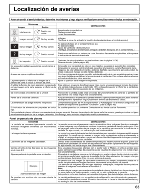 Page 63
63
Localización de averías
Antes de acudir al servicio técnico, determine los síntomas y haga\
 algunas veriﬁ caciones sencillas como se indica a continuación.
Síntomas
Veriﬁ caciones
Imagen Sonido
InterferenciaSonido con 
ruidos Aparatos electrodomésticos
Coches/motocicletas
Luces 
ﬂ uorescentes
Imagen normalNo hay sonido Volumen
(Veri
ﬁ que si no se ha activado la función de silenciamiento en el control r\
emoto.)
No hay imagenNo hay sonido No está enchufado en el tomacorriente de CA
No está...