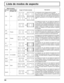 Page 64
64
Lista de modos de aspecto
Modo de aspectoImagen 
 Pantalla ampliada DescripciónAll Aspect: 
OnAjuste de fábrica
All Aspect: Off
16:9 16:9
La visualización de las imágenes llena la pantalla.
En el caso de las señales SD, las imágenes con una 
relación de aspecto de 4:3 se amplían horizontalmente y 
se visualizan. Este modo resulta adecuado para reproducir 
imágenes anamór
ﬁ cas con una relación de aspecto de 
16:9.
14:9 –
Las imágenes de buzón con una relación de aspecto de 
14:9 se amplían vertical y...