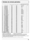 Page 65
65
Señales de entrada aplicables
*asterisco: Señal de entrada aplicables
Nombre de la señalFrecuencia horizontal 
(kHz) Frecuencia vertical 
(Hz) COMPONENT / RGB IN / PC IN 
(Reloj (MHz)) HDMI1-4
1   525  (480) / 60i  15,73 59,94 *  (13,5) *
2   525  (480) / 60p  31,47 59,94 *  (27,0)   
∗5*
3   625  (575) / 50i  15,63 50,00 *  (13,5)
4   625  (576) / 50i 15,63 50,00 *
5   625  (575) / 50p  31,25 50,00 *  (27,0)
6   625  (576) / 50p  31,25 50,00 *
7   750  (720) / 60p  45,00 60,00 *  (74,25) *
8   750...