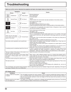 Page 3232
Troubleshooting
Before you call for service, determine the symptoms and make a few simple checks as shown below.
Symptoms
Checks
Picture Sound
InterferenceNoisy SoundElectrical Appliances
Cars / Motorcycles
Fluorescent light
Normal PictureNo SoundVolume
(Check whether the mute function has been activated on the remote control.)
No PictureNo SoundNot plugged into AC outlet
Not switched on
PICTURE and BRIGHTNESS/Volume setting
(Check by pressing the power switch or stand-by button on the remote...