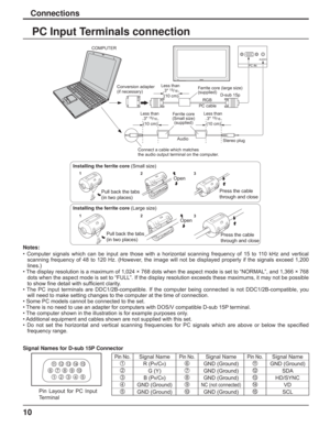 Page 1010
Connections
PC Input Terminals connection
Notes:
• Computer signals which can be input are those with a horizontal scanning frequency of 15 to 110 kHz and vertical 
scanning frequency of 48 to 120 Hz. (However, the image will not be displayed properly if the signals exceed 1,200 
lines.)
• The display resolution is a maximum of 1,024 × 768 dots when the aspect mode is set to “NORMAL”, and 1,366 × 768 
dots when the aspect mode is set to “FULL”. If the display resolution exceeds these maximums, it may...