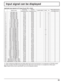 Page 3333
Input signal can be displayed
Applicable input signals for PC Input (D-sub 15P) (∗ Mark)
Signal nameHorizontal
frequency (kHz)Vertical
frequency (Hz)COMPONENT RGB PCWhen Multi Screen
and Digital Zoom
1 525 (480) / 60i 15.73 59.94∗∗∗ ∗2 525 (480) / 60p 31.47 59.94∗∗∗1∗3 625 (575) / 50i 15.63 50.00∗∗∗ ∗4 625 (575) / 50p 31.25 50.00∗∗∗ ∗5 750 (720) / 60p 45.00 60.00∗∗∗ ∗6 750 (720) / 50p 37.50 50.00∗∗∗ ∗7 1,125 (1,080) / 60i 33.75 60.00∗∗∗ ∗8 1,125 (1,080) / 50i 28.13 50.00∗∗∗ ∗9 1,125 (1,080) / 24p...
