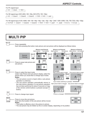 Page 17A B  A B A B 
B A B A B A 
PC1 
VIDEO2 PC1 
VIDEO2 
VIDEO2 
VIDEO1 PC1 
VIDEO2 
A 
A  A 
C B 
B 
B 
D 
17
Press repeatedly.
Each time pressing this button main picture and sub picture will be displayed as follows below.
Press to swap main picture and 
sub picture.
Press to select the input mode.
Under main Picture and sub picture display, select the 
picture which you would like to change input modes.
Notes:
•  The sub picture sound is heard while a sub picture 
operation is underway.
• The sub picture...