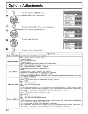 Page 34Options 
Weekly Command Timer 
1/3 
 
Initial INPUT  Onscreen display On 
O f f 
Off Off
0 0Maximum VOL level Initial VOL levelOffINPUT lockOffButton lockOffRemocon User levelOffAdvanced PIP
Options 
Enable Off-timer function Normal Initial Power Mode 0 ID select Off Remote ID Off Serial ID 
2/3 
 
3/3 Options 
O f f 
Off
Off Clock Display
All Aspect
Slot1 Serial Slot Select Slot power Off
Power On Screen Delay
34
1
2
3
5Press to display the SET UP menu.
4
6
Item Adjustments
Weekly Command TimerSets...