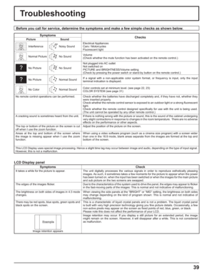 Page 3939
Troubleshooting
Before you call for service, determine the symptoms and make a few simple checks as shown below.
Symptoms
Checks
Picture Sound
InterferenceNoisy SoundElectrical Appliances
Cars / Motorcycles
Fluorescent light
Normal PictureNo SoundVolume
(Check whether the mute function has been activated on the remote control.)
No PictureNo SoundNot plugged into AC outlet
Not switched on
PICTURE and BRIGHTNESS/Volume setting
(Check by pressing the power switch or stand-by button on the remote...