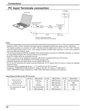 Page 10AUDIO 
PC IN 
10
PC Input Terminals connection
Notes:
•  Computer signals which can be input are those with a horizontal scanning frequency of 15 to 110 kHz and vertical scanning 
frequency of 48 to 120 Hz. (However, the image will not be displayed properly if the signals exceed 1,200 lines.)
•  The display resolution is a maximum of 1,024 × 768 dots when the aspect mode is set to “4:3”, and 1,366 × 768 dots 
when the aspect mode is set to “FULL”. If the display resolution exceeds these maximums, it may...