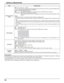 Page 3636
Item Adjustments
Power On Screen 
DelayOff   1   2   3....   30
You can set the power-on delay time of the displays to reduce the power load, when you press POWER switch 
to turn on the multiple displays that are set together. 
Set each display’s setting individually.
Off:      The display will be turned on at the same time as POWER switch is pressed.
1 to 30 (sec.):Set the power-on delay time (second).After pressing POWER switch, the display will be powered on with time delay depending on this...