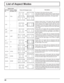 Page 4040
List of Aspect Modes
Aspect mode
Picture
 Enlarged screenDescriptionAll Aspect: 
OnFactory setting
All Aspect: Off
16:9 FULL
The display of the pictures ﬁ lls the screen.
In the case of SD signals, pictures with a 4:3 aspect ratio are 
enlarged horizontally, and displayed. This mode is suited to 
displaying anamorphic pictures with a 16:9 aspect ratio.
14:9 –
Letterbox pictures with a 14:9 aspect ratio are enlarged 
vertically and horizontally so that their display ﬁ lls the 
screen vertically and is...