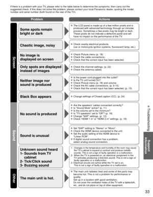Page 3333
Support 
Information
 Troubleshooting
Problem Actions
Screen
SoundOther
If there is a problem with your TV, please refer to the table below to determine the symptoms, then carry \
out the 
suggested check. If this does not solve the problem, please contact your\
 local Panasonic dealer, quoting the model 
number and serial number (both found on the rear of the TV).
Some spots remain 
bright or dark
  The LCD panel is made up of a few million pixels and is 
produced with advanced technology through an...