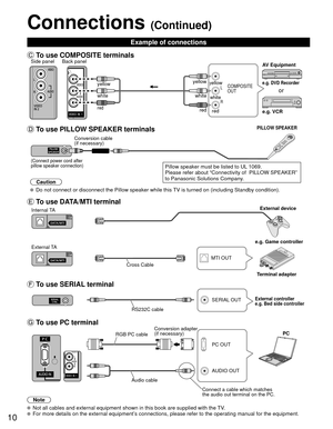 Page 1010
 To use COMPOSITE terminals
L
Ror
redred
red
e.g. VCR
COMPOSITE
OUTyellow
w
hite
yellow
white
yellow
white
e.g. DVD Recorder
AV Equipment
Side panel Back panel 
Pillow speaker must be listed to UL 1069.
Please refer about “Connectivity of  PILLOW SPEAKER” 
to Panasonic Solutions Company.
Caution
  Do not connect or disconnect the Pillow speaker while this TV is turned on (including Standby condition).
PILLOW SPEAKER
Conversion cable
(if necessary)
(Connect power cord after 
pillow speaker connection)...