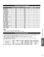 Page 3131
Support 
Information
 Technical Information
1 
678 
3 9 
45 10  15 14 13 12 11 2 
Input signal that can be displayed
* Mark: Applicable input signal for Component (Y, PB, PR), HDMI and  PC
horizontal frequency (kHz) vertical frequency (Hz) COMPONENT HDMI PC
525 (480) / 60i 15.7359.94**525 (480) /60p 31.4759.94**750 (720) /60p 45.0059.94**1,125 (1,080) /60i 33.7559.94**1,125 (1,080)/60p 67.4359.94*1,125 (1,080)/60p 67.5060.00*1,125(1,080)/24p 26.9723.98*1,125(1,080)/24p 27.0024.00*640 × 400 @70...