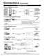 Page 1010
 To use COMPOSITE terminals
L
Ror
redred
red
e.g. VCR
COMPOSITE
OUTyellow
w
hite
yellow
white
yellow
white
e.g. DVD Recorder
AV Equipment
Side panel Back panel 
Pillow speaker must be listed to UL 1069.
Please refer about “Connectivity of  PILLOW SPEAKER” 
to Panasonic Solutions Company.
Caution
  Do not connect or disconnect the Pillow speaker while this TV is turned on (including Standby condition).
PILLOW SPEAKER
Conversion cable
(if necessary)
(Connect power cord after 
pillow speaker connection)...