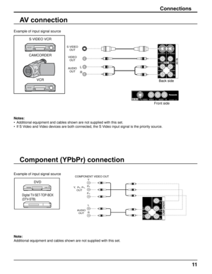 Page 1111
Connections
AV connection
Notes:
• Additional equipment and cables shown are not supplied with this set.
If S Video and Video devices are both connected, the S Video input signal is the priority source.
• Example of input signal source
Component (YPbPr) connection
Example of input signal source
Note:
Additional equipment and cables shown are not supplied with this set. S VIDEO VCR
CAMCORDER
VCR
S VIDEO OUT
VIDEO  OUT
AUDIO  OUT
L
R
Back side
Front side
AUDIO OUT
Y,  P
B, PR,
OUT
P
R
PB
Y
L
RDVD...