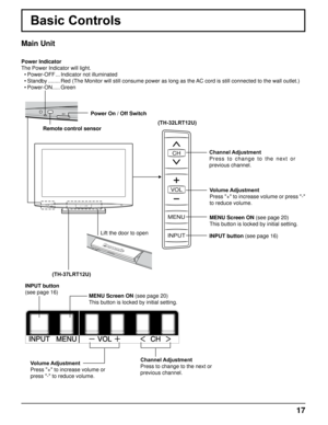 Page 1717
Basic Controls
Main Unit
Power Indicator
The Power Indicator will light.
  •
  Power-OFF  ... Indicator not illuminated
  •

  Standby  ........ Red (The Monitor will still consume power as long as the AC cord is still connected to the wall outlet.)
  •

  Power-ON  ..... Green
CH
VOL
MENU
INPUT
Power On / Off Switch
Remote control sensor
(TH-32LRT12U)
Channel Adjustment
P r e s s   t o   c h a n g e   t o   t h e   n e x t   o r 
previous channel.
Lift the door to open
(TH-37LRT12U)
INPUT button...