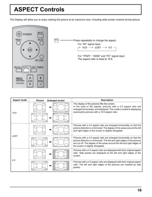 Page 1919
ASPECT Controls
The Display will allow you to enjoy viewing the picture at its maximum size, including wide screen cinema format picture.
Aspect modePicture  Enlarged screen Description
16:9
The display of the pictures fills the screen.
In  the  case  of  SD  signals,  pictures  with  a  4:3  aspect  ratio  are 
enlarged horizontally, and displayed. This mode is suited to displaying 
anamorphic pictures with a 16:9 aspect ratio.
JUST
Pictures with a 4:3 aspect ratio are enlarged horizontally so that...