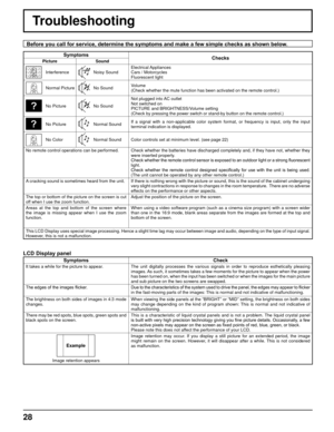 Page 2828
Troubleshooting
Before you call for service, determine the symptoms and make a few simple checks as shown below.
Symptoms
Checks
PictureSound
InterferenceNoisy SoundElectrical Appliances
Cars / Motorcycles
Fluorescent light
Normal PictureNo Sound
Volume
(Check whether the mute function has been activated on the remote contr\
ol.)
No PictureNo SoundNot plugged into AC outlet
Not switched on
PICTURE and BRIGHTNESS/Volume setting
(Check by pressing the power switch or stand-by button on the remote co\...