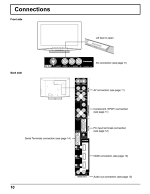 Page 1010
Connections
Front side
Back sideAV connection (see page 11)
Component (YPbPr) connection 
(see page 11)
PC input terminals connection 
(see page 12)
Serial Terminals connection (see page 14) 
Audio out connection (see page 13) HDMI connection (see page 13)Lift door to open
AV connection (see page 11) 