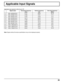 Page 2929
Applicable Input Signals
Applicable input signals for Mini D-sub 15P
Signal nameHorizontal frequency 
(kHz) Vertical frequency
(Hz) Dot clock frequency 
(MHz)
1 640 x 480 @ 60 Hz 31.4759.9425.18
2 640 x 480 @ 72 Hz 37.8672.81 31.5
3 640 x 480 @ 75 Hz 37.5075.00 31.5
4 800 x 600 @ 56 Hz 35.1656.25 36.0
5 800 x 600 @ 60 Hz 37.8860.32 40.0
6 800 x 600 @ 72 Hz 48.0872.19 50.0
7 800 x 600 @ 75 Hz 46.8875.00 49.5
8 1024 x 768 @ 60 Hz 48.3660.00 65.0
9 1024 x 768 @ 70 Hz 56.4870.07 75.0
10 1024 x 768 @ 75 Hz...