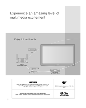 Page 22
HDMI, the HDMI logo and High-Definition Multimedia Interface are trademarks or registered trademarks of HDMI Licensing LLC  in the United States and other countries.SDXC Logo is a trademark of SD-3C,  LLC.
Manufactured under license from Dolby Laboratories.
Dolby and the double-D symbol are trademarks of Dolby Laboratories.
Experience an amazing level of 
multimedia excitement
Enjoy rich multimedia
Amplifier
Home theater system  VCR
DVD recorder/
Blu-ray Disc recorder DVD player/
Blu-ray Disc player...