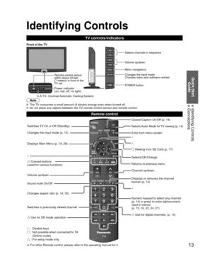 Page 1313
Quick Start Guide
 Identifying Controls Connections
Identifying Controls
C.A.T.S  (Contrast Automatic Tracking System)
Power indicator 
( on: red, off: no light)
Note
  The TV consumes a small amount of electric energy even when turned off.  Do not place any objects between the TV remote control sensor and remote control.
TV controls/indicators
Changes the input mode
Chooses menu and submenu entries Volume up/down Selects channels in sequence
Front of the TV
POWER button
Menu navigations
Remote...