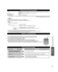 Page 3131
FAQs, etc.
 Technical Information
MessageMeaning
Please insert SD memory card into 
the SD slot at the side of the TV.  The card is not inserted.
No photos  The card has no data or this type of data is not supported.
Cannot read file  The file is broken or unreadable.  The TV does not support the format.
Data format for SD Card browsing
Photo:Still images recorded with digital still cameras compatible with JPEG fi\
les of DCF* and EXIF** 
standards
Data format: Baseline JPEG (Sub-sampling: 4:4:4,...