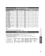 Page 3333
FAQs, etc.
 Technical Information
1
678
39
4510 1514
13
12112
Input signal that can be displayed
* Mark: Applicable input signal for Component (Y, PB, PR), HDMI and  PC
horizontal frequency (kHz) vertical frequency (Hz) COMPONENT HDMI PC
525 (480) / 60i 15.7359.94**525 (480) /60p 31.4759.94**750 (720) /60p 45.0059.94**1,125 (1,080) /60i 33.7559.94**1,125 (1,080)/60p 67.4359.94*1,125 (1,080)/60p 67.5060.00*1,125(1,080)/24p 26.9723.98*1,125(1,080)/24p 27.0024.00*640 × 400 @70 31.4770.08*640 × 480 @60...