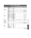 Page 3535
FAQs, etc.
 Technical Information
SERIAL CTRL (RS232C) command list
Functions of gray part are not available during online mode.
Control Command Inquiry CommandCall back CommandParameter
STANDARD
CONTROL POWER ON

PON
QPW QPW:* “0”(OFF)/“1”(ON)
POWER OFF POF
VOL level AVL:**
QAVQAV:***“000” ~ “100”
VOL UP AUU
VOL DOWN AUD
MUTE AMT:*
QAMQAM:*“0”(NO MUTED)/
“1”(MUTED)
MUTE(Toggle) AMT
ASPECT DAM:****
QASQAS:****
“ZOOM”/“FULL”/“JUST”
/“NORM” (4:3)/“HFIL”ASPECT (Toggle) DAM
INPUT
SELECT CH UP CHU
--- ---...