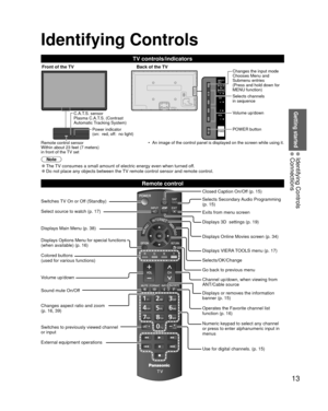 Page 1313
Getting started
 Identifying Controls Connections
Identifying Controls
Note
 
●The TV consumes a small amount of electric energy even when turned off. 
●Do not place any objects between the TV remote control sensor and remote control.
TV controls/indicators
Front of the TV Back of the TVChanges the input mode
Chooses Menu and 
Submenu entries
(Press and hold down for 
MENU function)
Volume up/down
Remote control sensor 
Within about 23 feet (7 meters) 
in front of the TV set Selects channels 
in...