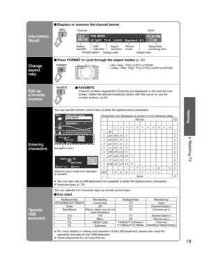 Page 1919
Viewing
 Watching TV
Information
Recall
 Displays or removes the channel banner
15-212:30 PM
30THE NEWS 
CC SAP
TV-G 1080i Standard 4:3ABC-HD
Channel
Station 
identifier SAP
indication Signal
resolution
Rating Level Picture
mode
Sleep timer
remaining time
Aspect ratio
Closed caption Clock
Change
aspect
ratio
 Press FORMAT to cycle through the aspect modes 
(p. 53)
• 480i, 480p:  FULL/JUST/4:3/ZOOM
• 1080p, 1080i, 720p:  FULL/H-FILL/JUST/4:3/ZOOM
Call up
a favorite
channel FAVORITE  Channel numbers...