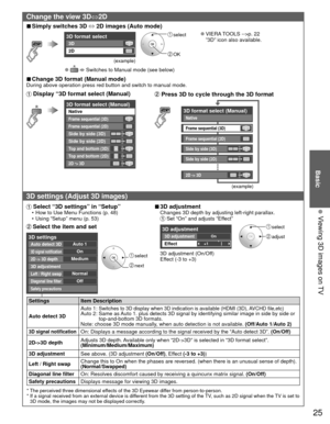 Page 2525
Basic
  Viewing 3D images on TV
Change the view 3D⇔2D
 
■Simply switches 3D  ⇔
 2D images (Auto mode)
 
●  Switches to Manual mode (see below)
(example)
3D format select
3D
2D
 select
 OK
 
●VIERA TOOLS -->p. 22
”3D” icon also available.
 
■Change 3D format (Manual mode)During above operation press red button and switch to manual mode.
  Display “3D format select (Manual)  Press 3D to cycle through the 3D format
3D format select (Manual)
Native
Frame sequential (3D)
Frame sequential (2D)
Side by side...