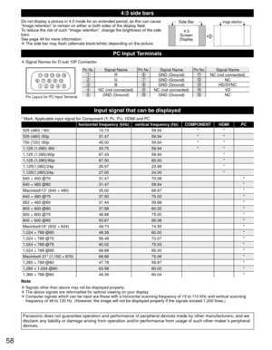 Page 5858
4:3 side bars
Do not display a picture in 4:3 mode for an extended period, as this can\
 cause 
“Image retention” to remain on either or both sides of the display\
 field.
To reduce the risk of such “Image retention”, change the brightness\
 of the side 
bars.
See page 49 for more information
 
●The side bar may flash (alternate black/white) depending on the pictur\
e.
Side Bar
4:3
Screen
DisplayImage retention
PC Input Terminals
 
●Signal Names for D-sub 15P Connector
1 
678 
3 9 
45 10  15 14 13 12...