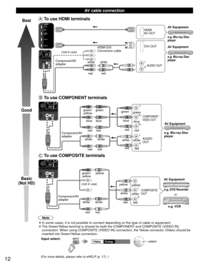 Page 1212
  AV cable connection
Best
Good
Basic
(Not HD)
 To use  HDMI terminals
L
R
HDMI
AV OUT
HDMI-DVI 
Conversion cable DVI OUT
AUDIO OUTe.g. Blu-ray Disc 
player
e.g. Blu-ray Disc 
player
AV Equipment
AV Equipment
Component/AV 
adapter (not in use)
white white
red red
 To use  COMPONENT terminals
L
R Y
P
B
PR
AUDIO
OUT
COMPONENT
VIDEO OUT
white red
green
bluered
white
red red
blue
green/
yellow
whitered
green
bluered e.g. Blu-ray Disc 
playerAV Equipment
white
red
red
blue
green
Component/AV  
adapter
 To...