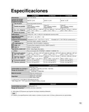 Page 1919
 Especificaciones
TC-P50ST50TC-P55ST50 TC-P60ST50
Alimentación 120 V CA, 60 Hz
Consumo de energía 
(Nominal de energía/
Condición de espera) 383 W / 0,2 W
390 W / 0,2 W390 W / 0,2 W
Panel de pantallaTipo de panelPanel de pantalla de plasma
Tamaño de pantalla Clase 50 ”
(49,9 pulgadas medidas 
diagonalmente) Clase 55 ”
(55,1 pulgadas medidas 
diagonalmente)Clase 60 ”
(60,1 pulgadas medidas 
diagonalmente)
An. × Al. × Diagonal
1.105 mm × 622 mm × 1.268 mm
(43,5 ” × 24,4 ” × 49,9 ”) 1.221 mm × 686 mm ×...