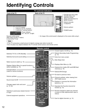 Page 1212
Front of the TVBack of the TV
Remote control sensor 
within about 23 feet (7 meters) 
in front of the TV setC.A.T.S. sensor
Plasma C.A.T.S. (Contrast 
Automatic Tracking System)
 Power indicator
(on:  red, off:  no light)•  An image of the control panel is displayed on the screen while using it.\
Changes the input mode
Chooses Menu and 
Submenu entries
(Press and hold down for 
MENU function)
Volume up/down Selects channels 
in sequence
POWER button
Identifying Controls
Note
 
●The TV consumes a...