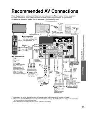 Page 5757
Advanced
 Recommended AV Connections
 Using Timer
Recommended AV Connections
These diagrams show our recommendations of how to connect the TV unit to your various equipment.
For other connections, consult the instructions for each piece of equipm\
ent and its specifications. 
For additional assistance, please visit our website at:   www.panasonic.comwww.panasonic.ca
AC 120 V 60 Hz
Back of the TV
Cable Box
Cable TV
or
■ To watch DVDs Optical 
digital 
audio 
cable
■ DVD Recorder / 
VCR
■ To listen to...