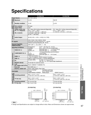 Page 6767
FAQs, etc.
 Specifications
 Care and Cleaning
TC-P50VT25TC-P54VT25
Power SourceAC 120 V, 60 HzPower
ConsumptionMaximum512 W 529 W
Standby condition 0.2 W 0.2 W
Plasma Display 
panelDrive methodAC type
Aspect Ratio 16:9
Visible screen size
(W × H × Diagonal)
(No. of pixels)  50 ” class (49.9 inches measured diagonally) 54 ” class (54.1 inches measured diagonally)
43.5 ” × 24.4 ” × 49.9 ”
(1,105 mm × 622 mm × 1,268 mm)
47.1 ” × 26.5 ” × 54.1 ”
(1,198 mm × 673 mm × 1,374 mm)
2,073,600 (1,920 (W) × 1,080...