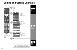 Page 565657
Advanced
 Editing and Setting Channels
Editing and Setting Channels
The current channel settings can be changed according to your needs and \
reception 
conditions.
■ Press to exit from 
a menu screen
Display menu
Select “Setup”
Menu
Picture
Audio
Timer
Lock
VIERA Link
SD card
Closed caption
Setup
 next
select
Select “ANT/Cable setup”
Setup1/2
Clock
ANT/Cable setup
Input labels
Anti image retention
Remote control registration
Reset to defaults Language
All
Channel surf mode
 next
 select
Select the...