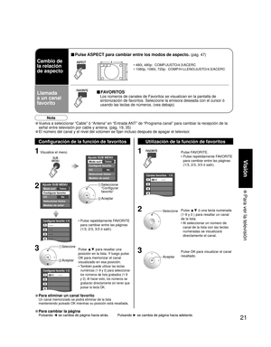 Page 2121
Visión
 Para ver la televisión
Configurar favorito1/3 
1 
2 
3 
4 
---
---
---
---
Carales favoritos1/3 
1 
2 
3 
4 
26-1      - - -
Ajuste SUB MENU 
To d o sModo surf 
Configurar favorito
NoCC 
Seleccionar títulos 
Medidor de señal 
Ajuste SUB MENU 
To d o sModo surf 
Configurar favorito
NoCC 
Seleccionar títulos 
Medidor de señal 
Configurar favorito1/3 
1 
2 
3 
4 
26-1      - - -
SUBSUBMENUMENU
Cambio de
la relación
de aspecto
Llamada 
a un canal 
favorito
■ Pulse ASPECT para cambiar entre los...