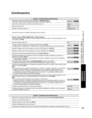 Page 2929
Funciones 
avanzadas
 Cómo utilizar las funciones de los menús
(imagen, sonido, calidad, etc.)
Ajustes / Configuraciones (alternativas)
Selecciona el canal con el botón “Channel up/down”. (Favoritos/Todos)  Favoritos:  Sólo cuando se registran canales como FAVORITE (pág. 35).Modo surf To d o s
Selecciona el idioma para los menús de la pantalla. (pág. 18)Idioma
Ajusta el reloj (pág. 18)Reloj
Establece los canales (pág. 34)Programa canal
Seleccione la terminal y la etiqueta del equipo externo. (pág....